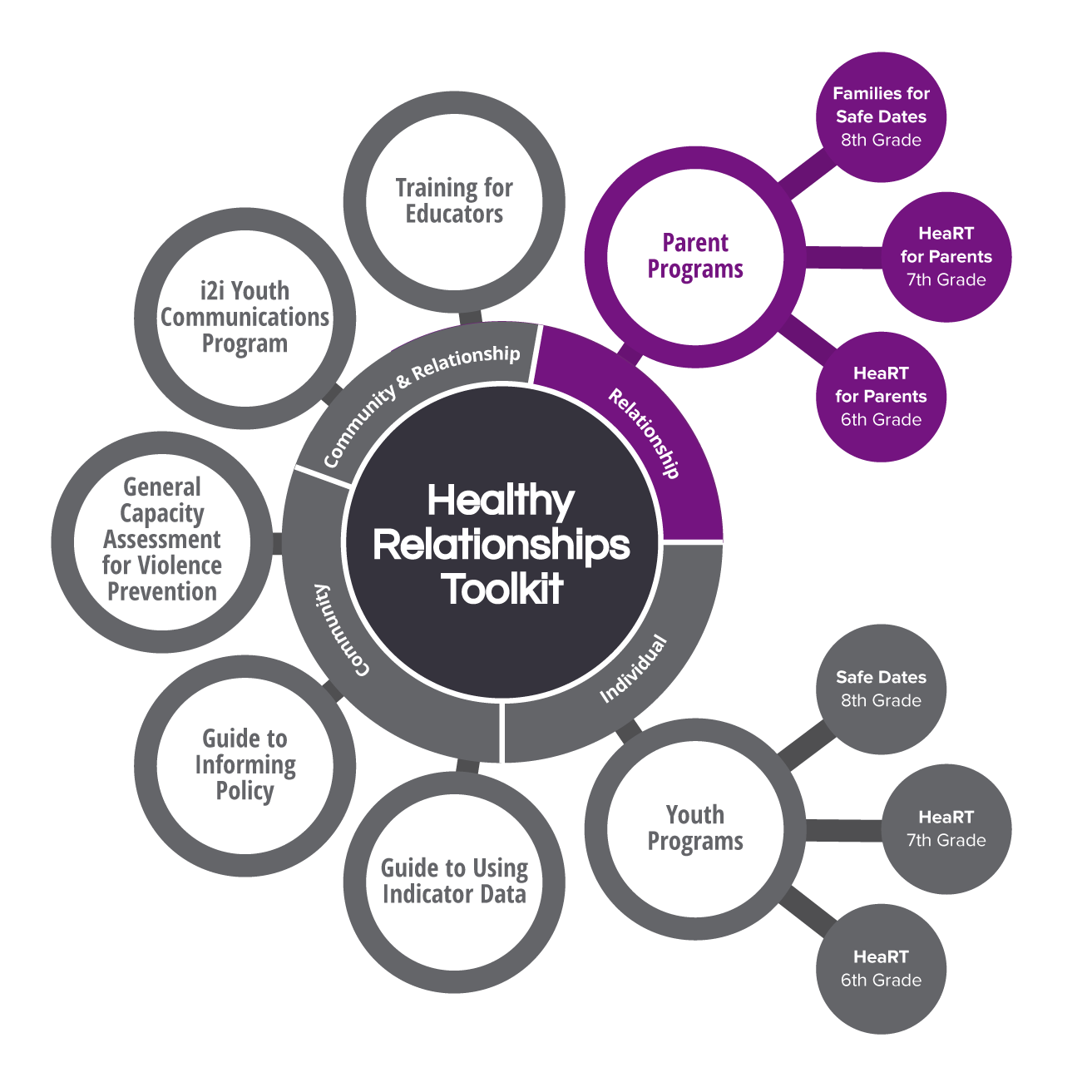 Components of the HeaRT model